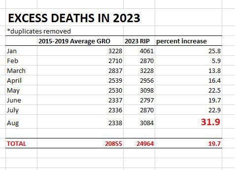 excess_deaths_2023-09-01.jpg