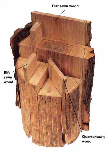 Quartersawn-Riftsawn-Lumber-Difference-Diagram.jpg